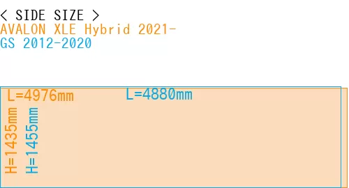 #AVALON XLE Hybrid 2021- + GS 2012-2020
